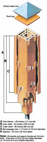 Bat house