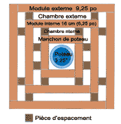 Diagramme d'une boîte à chauve-souris