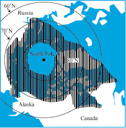 Distribution of the Polar Bear